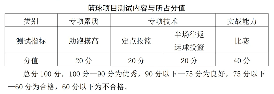 小学生篮球训练总结及心得体会简短_2
